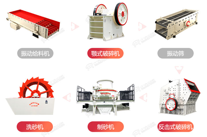 制砂生產(chǎn)流程圖，廠家可在線設(shè)計(jì)搭配生產(chǎn)線