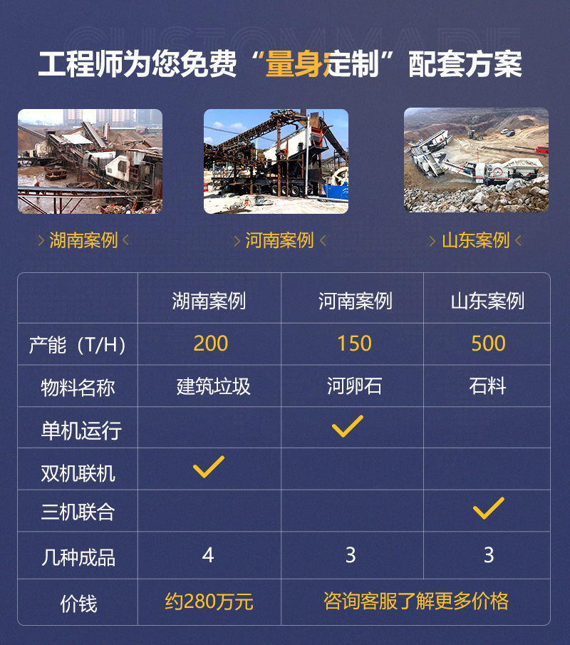 客戶案例遍及160多萬個國家和地區(qū)，可就近參觀